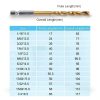 Hex Drill Bit Set YXYL 19-Piece Titanium HSS Hex Shank for Wood-6