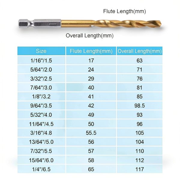 Hex Drill Bit Set YXYL 19-Piece Titanium HSS Hex Shank for Wood-6