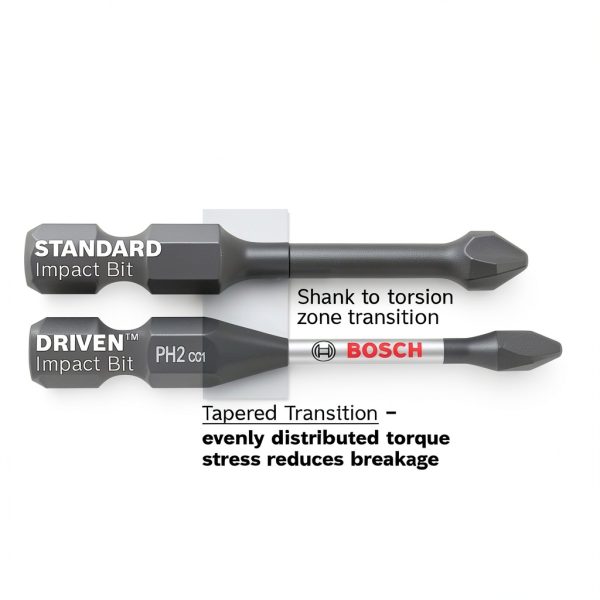 Bosch ITDSL810202 2in Impact Slotted Power Bits with Hex Shank-4